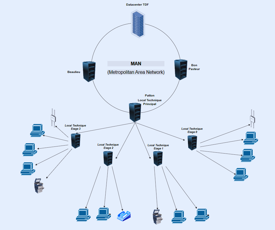 Schéma d’arrivée de la fibre MAN dans le bâtiment Patton
